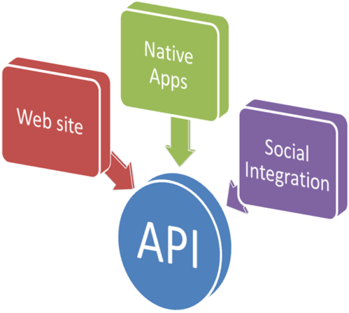 third-party-api-integration-services-500x500